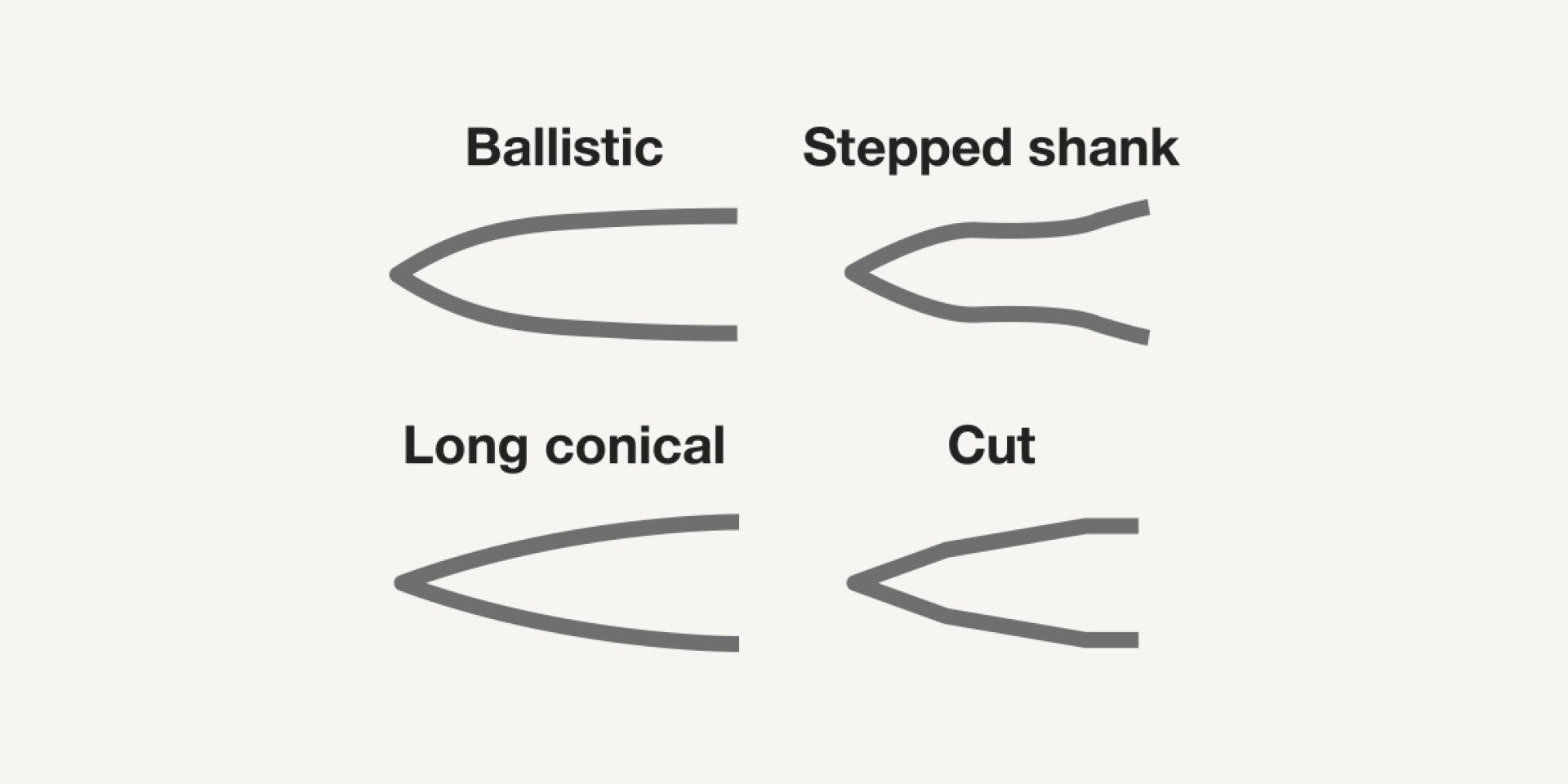 Nail tip shapes