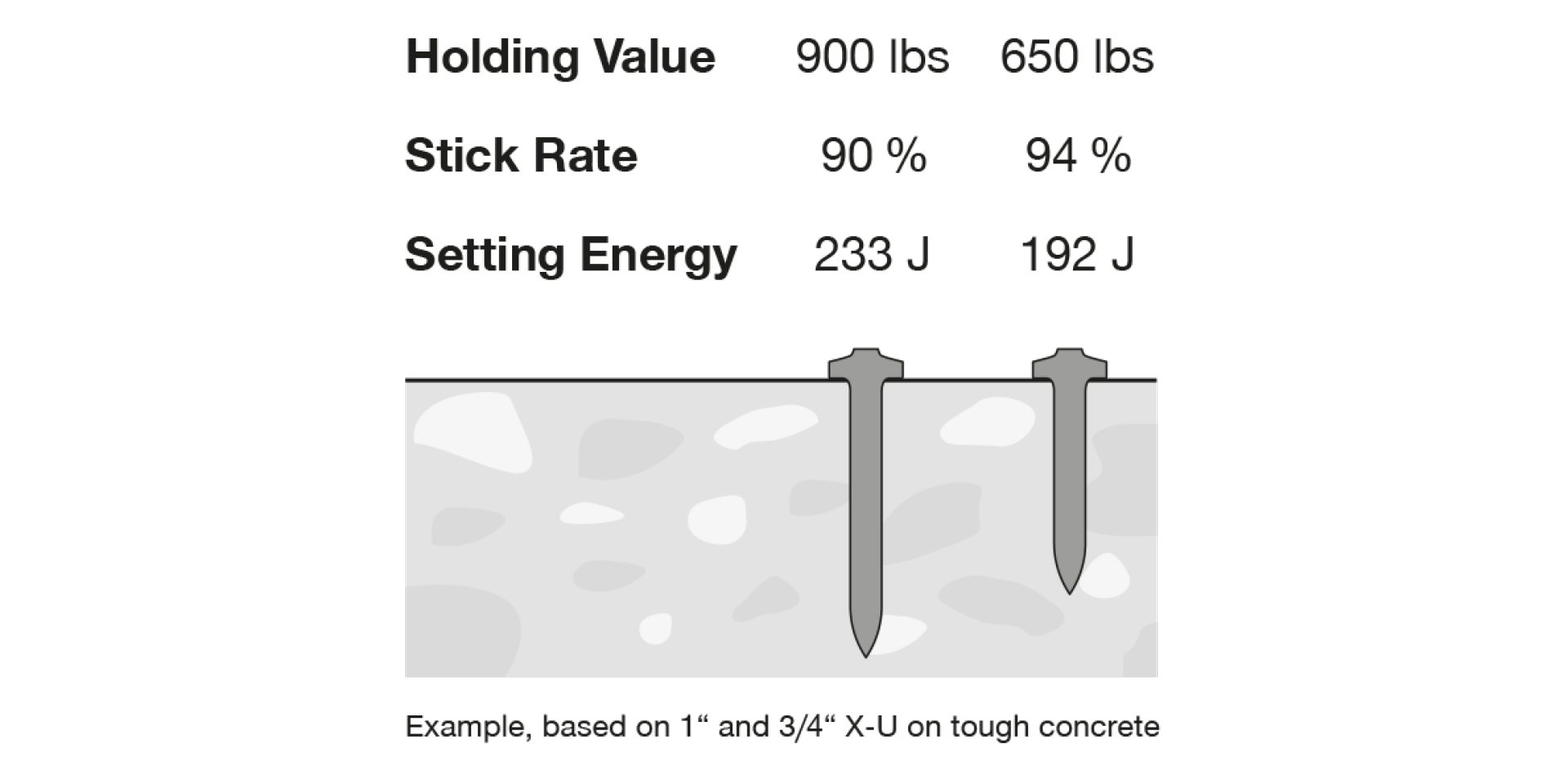 Nail embedment table