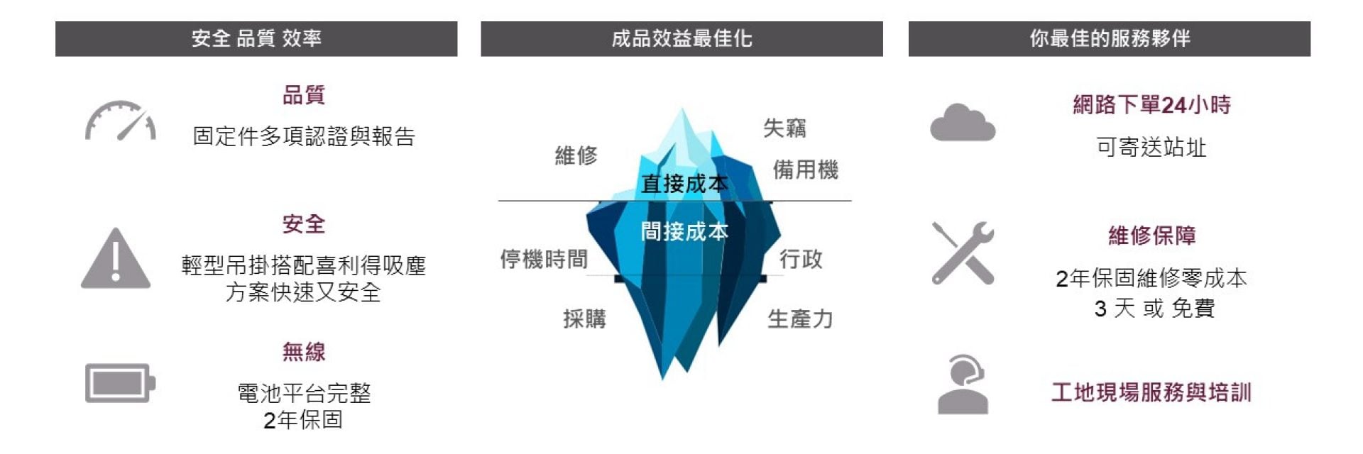喜利得機電方案的優勢