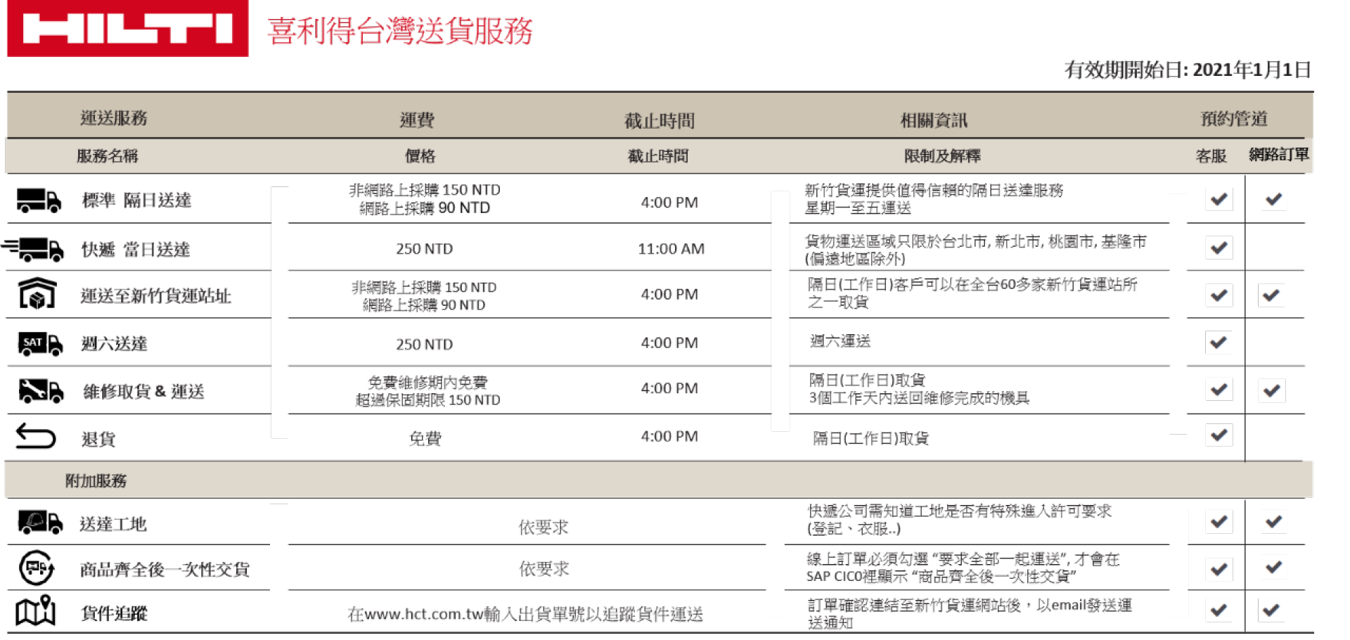 2021年送貨服務
